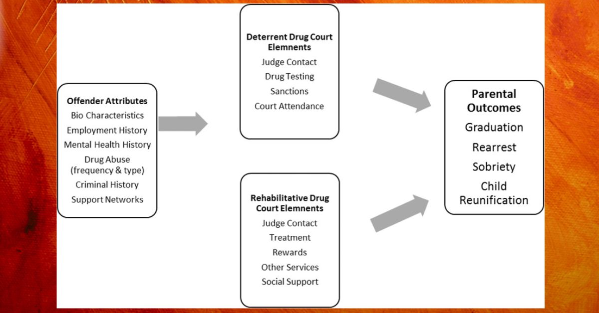 Johnson County Uses New Law and Problem-Solving Courts to Treat Addicts